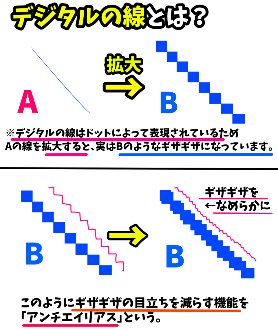 絵のイラスト用語　アンチエイリアスの意味