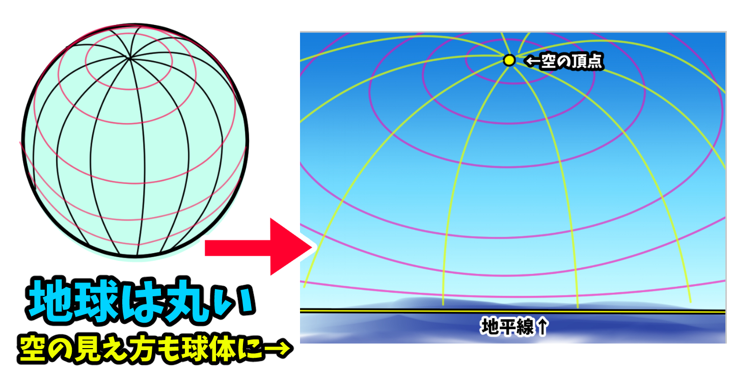 入道雲の描き方　夏の背景イラスト　空の絵