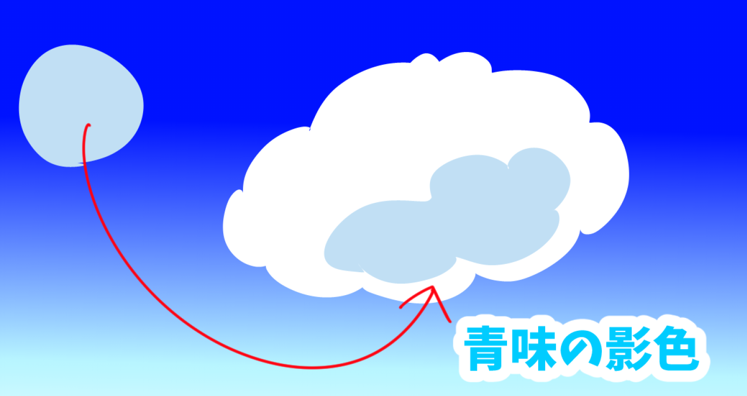 雲の描き方　入道雲の夏イラスト　空の背景