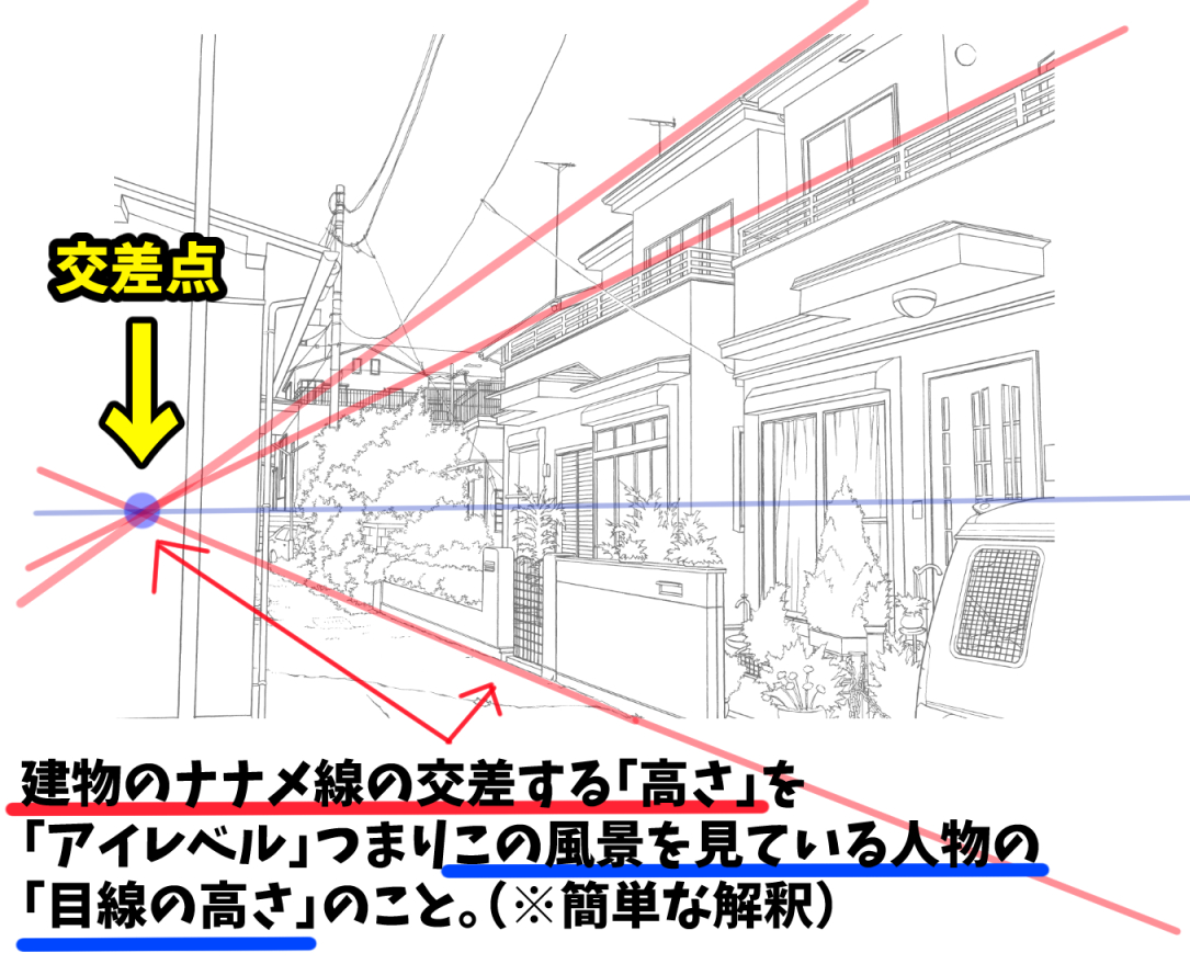 アイレベルの意味　絵の専門用語　イラストの言葉