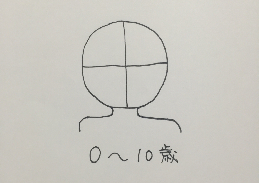 顔の描き方 イラスト初心者ほど一気に上達する 絵の練習法 絵師になりたい人は見て 画力ゼロからはじめるイラスト漫画生活