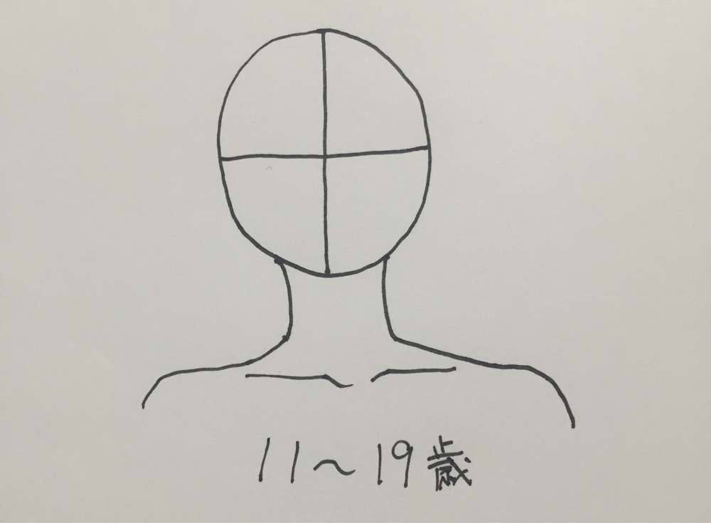 顔の描き方 イラスト初心者ほど一気に上達する 絵の練習法 絵師になりたい人は見て 画力ゼロからはじめるイラスト漫画生活