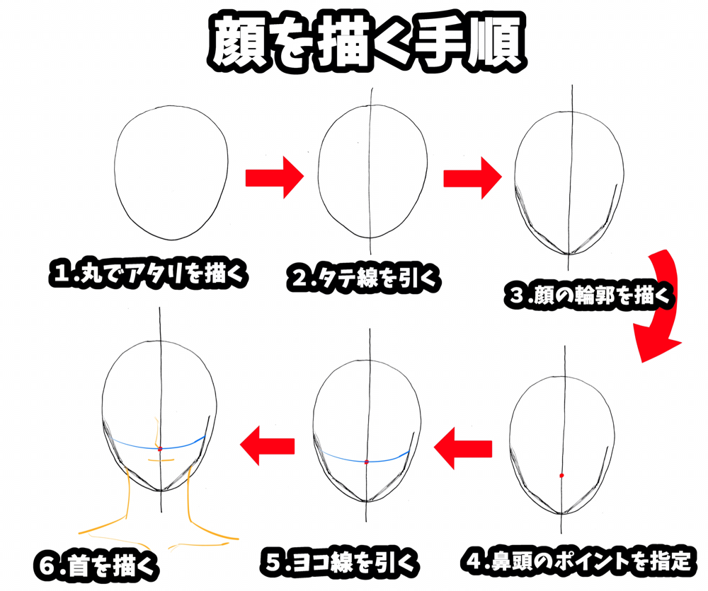 顔の描き方 イラスト初心者ほど一気に上達する 絵の練習法 絵師になりたい人は見て 画力ゼロからはじめるイラスト漫画生活