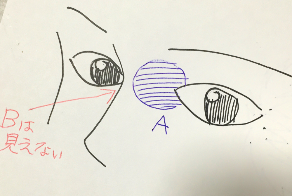 顔の描き方 イラスト初心者ほど一気に上達する 絵の練習法 絵師になりたい人は見て 画力ゼロからはじめるイラスト漫画生活