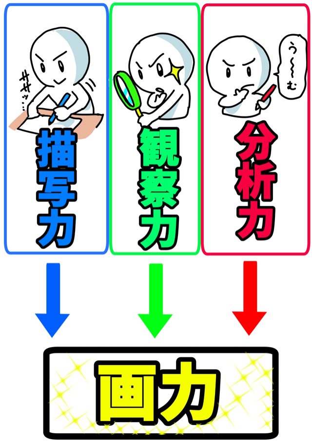 絵が下手な原因　書き方のコツ